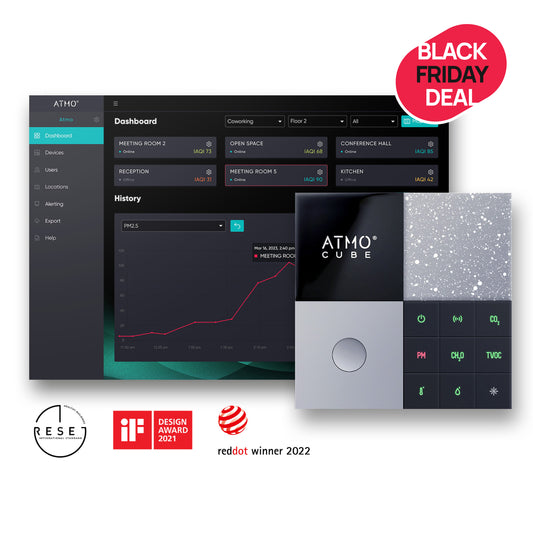 Atmocube: control ambiental y de la calidad del aire interior