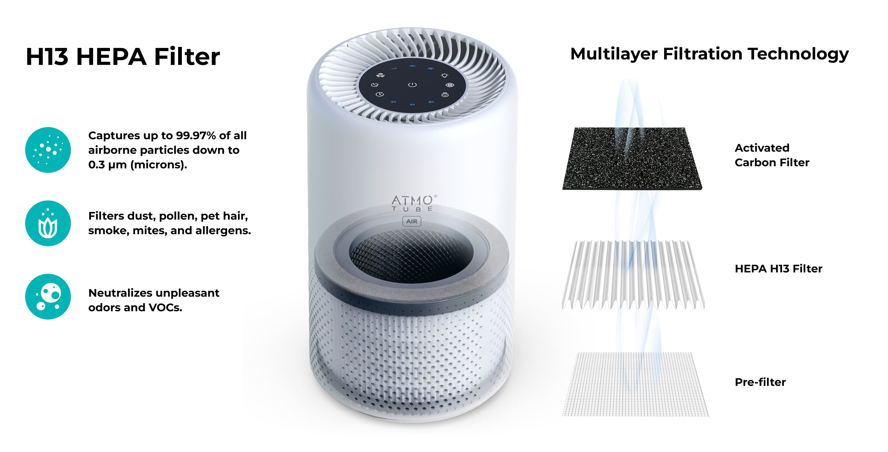 Atmotube AIR® — H13 HEPA Filter. Multilayer Filtration Technology